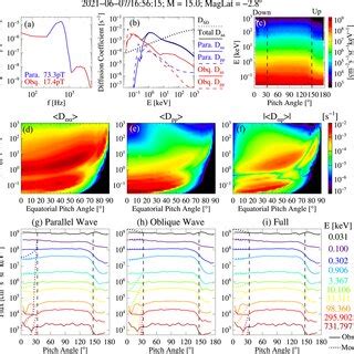 Modeled Energetic Electron Precipitation With The Same Format As