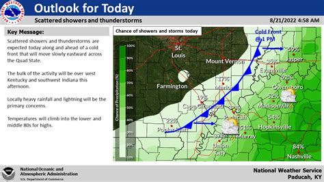 Nws Paducah Ky Nwspaducah Twitter