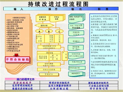 什么是汽车行业iatf16949质量管理体系之过程流程图。 知乎