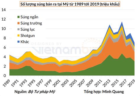 Tại sao sau bao nhiêu vụ thảm sát Mỹ vẫn không cấm súng đạn