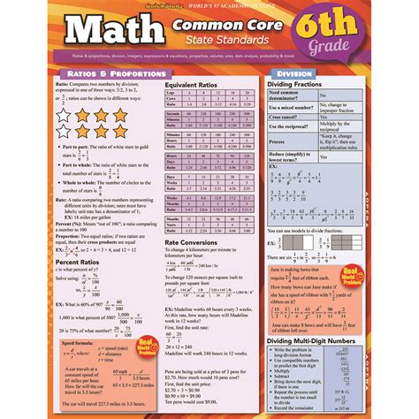 Math Common Core 6th Grade Laminated Study Guide Mathematics Charts