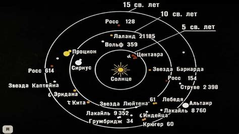 What is the distance to the closest star? - Explore the Universe: Your ...