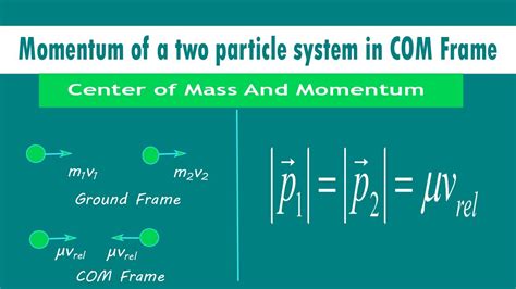 Center Of Mass Frame Relativity