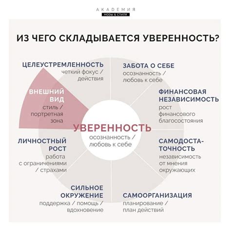 Пин от пользователя Наталья на доске Стилистика | Самосовершенствование ...