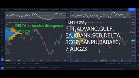 วเคราะห PTT ADVANC GULF EA KBANK SCB DELTA SCGP BANPU BABA80 7AUG23