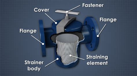 Strainers And Filters For Paper Manufacturing Convergence Training