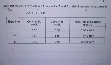 Physical Chemistry Find Order Of Reaction With Respect To A And B And Find The Rate Law