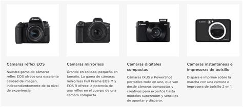 Canon Cámaras y Objetivos Guía Completa 2024 Blog del Fotógrafo