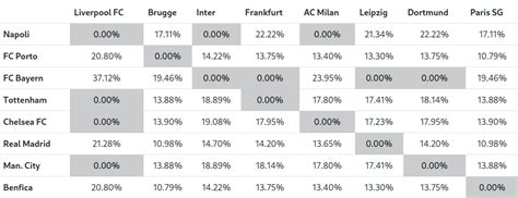 UCL Round of 16 Draw Probabilities : r/FCInterMilan