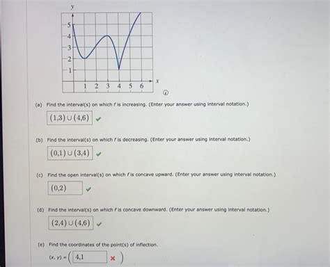 Solved A Find The Interval S On Which F Is Increasing Chegg