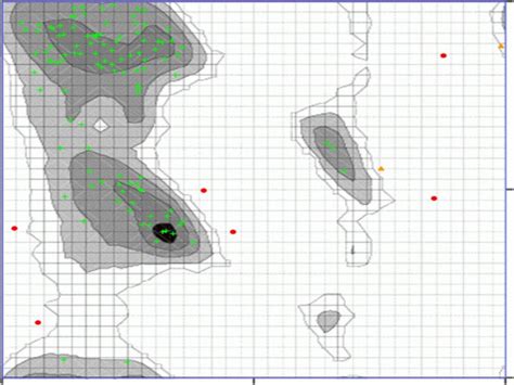 G. mellonella SOD protein structure by Ramachandran plot with 93% of... | Download Scientific ...