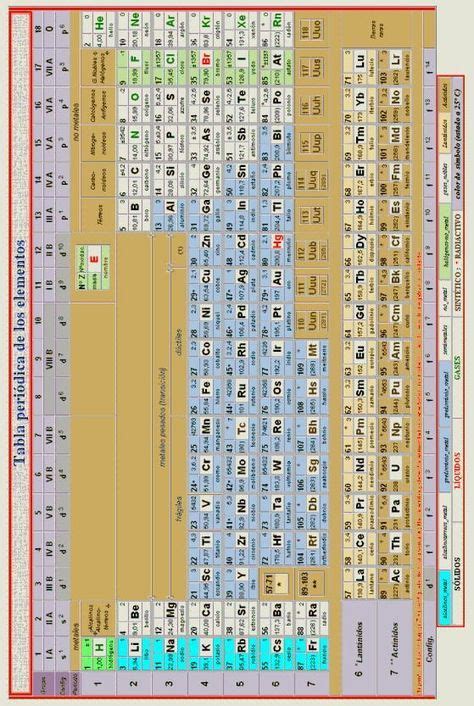 Elementos Radiactivos Naturales De La Tabla Periodica