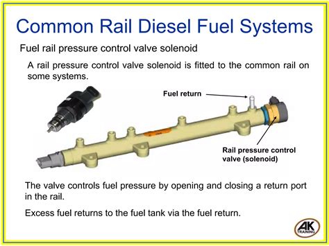 Common rail diesel fuel systems | PDF