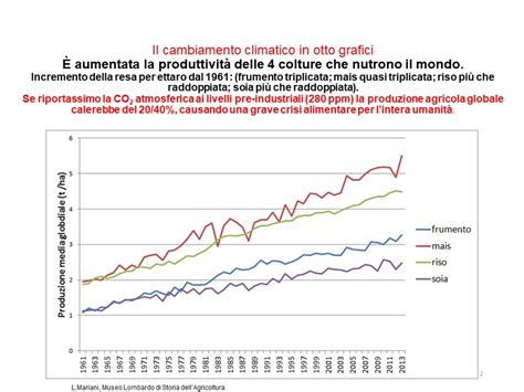 Il Cambiamento Climatico In Grafici La Terra Pi Verde E Fertile