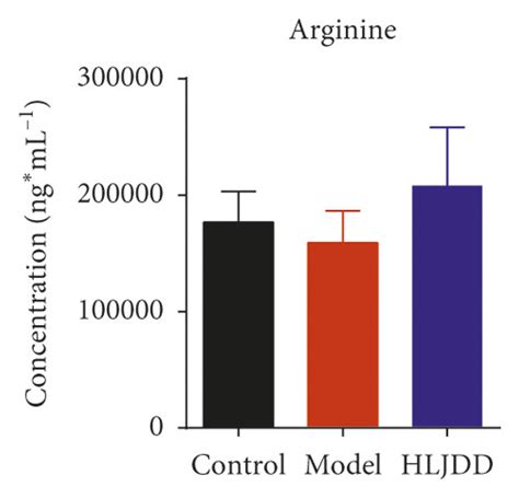 Changes Of Neurotransmitters In Plasma Of Ad Rats After Hljdd