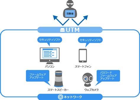 企業を守る情報セキュリティ対策の切り札「utm」とは？ セキュリティ対策関連コラム