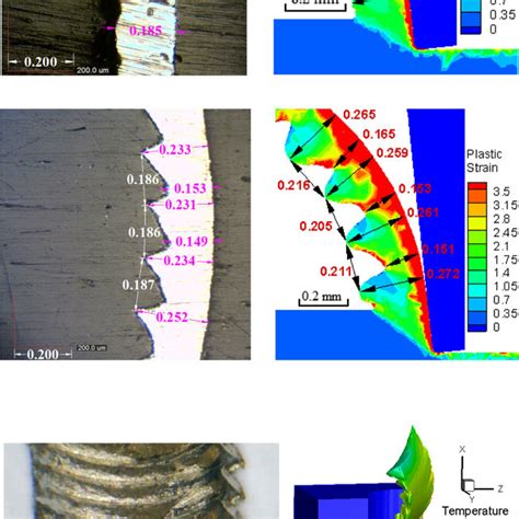 A Dynamometer Set Up B Comparison Of Experimental Cutting Force