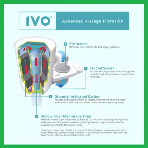 Ivo Sb151 Water Purifier Set Air Prosystems Inc Online Store