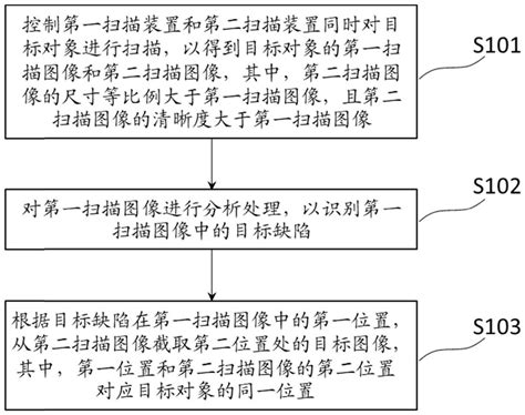 缺陷检测方法及装置、存储介质与流程