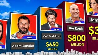 Top Richest Actors In The World World S Richest Celebrities