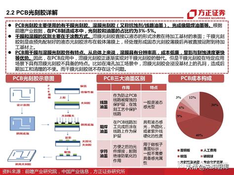 半导体光刻胶行业深度研究：详解上游单体、树脂、光酸、光引发剂 知乎