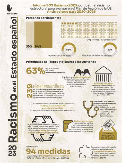 LA FEDERACIÓN SOS RACISMO PRESENTA SU INFORME LÍMITES IMPACTOS Y