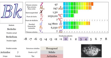Ciencias de Joseleg Propiedades periódicas del berkelio