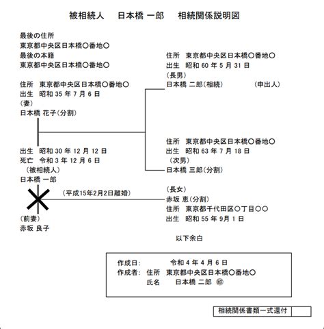 相続放棄・数次相続・離婚再婚した場合の相続関係説明図を徹底解説 相続専門の税理士法人 東京の相続税申告・相続専門の税理士法人トゥモローズ