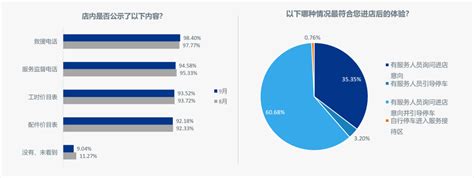 协会发布 《2022年9月中国汽车消费者口碑指数报告》正式发布搜狐汽车搜狐网