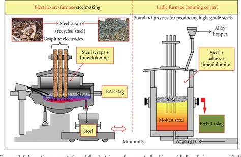 Pdf Chemical Mineralogical And Morphological Properties Of Steel