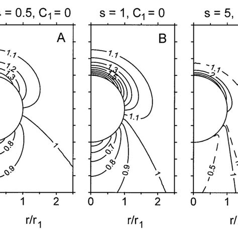 A Spherical Inclusion And B Spherical Coordinate System Download Scientific Diagram