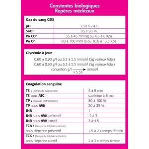 Carte Constantes Biologiques Format Poche Tunique