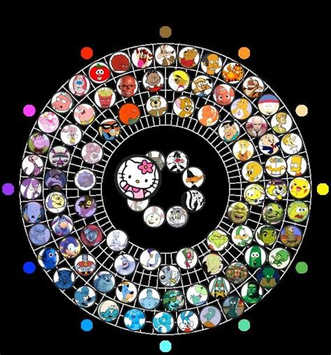 The Cartoon Color Wheel Where Does Your Favorite Character Fit In