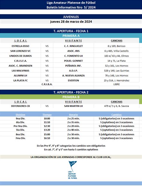 PROGRAMACIÓN NRO SUSPENDIDOS Y O REPROGRAMADOS Liga Amateur Platense de Futbol