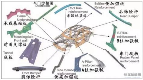 汽车热冲压成型工艺的优点和发展展望附视频）锻造与冲压汽车制造网