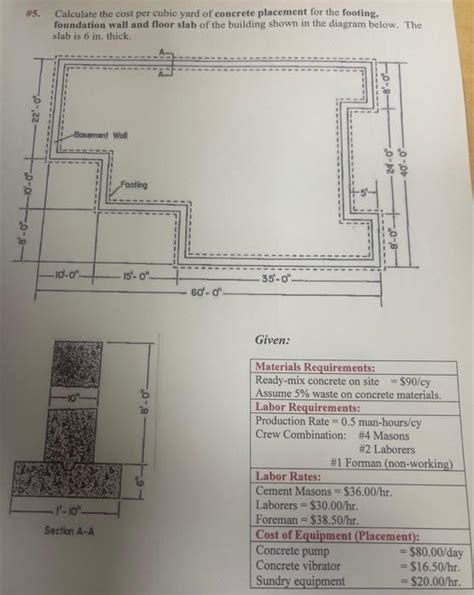 Solved H5. Calculate the cost per cubic yard of concrete | Chegg.com