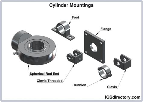 Hydraulic Cylinders Types Configurations And Applications