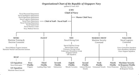 File:RSN Structure.svg - Wikipedia