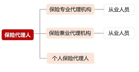 重磅！发布保险代理人监管新规！变化是什么？实施时间 谱蓝保