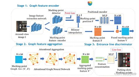 基于深度学习的停车位关键点检测系统（代码原理） 阿里云开发者社区
