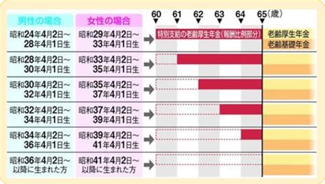 【年金受給のポイント】申請のタイミングと手続き・注意すべき点 Pleiades星jin