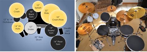 Anatomy Of A Drum Kit A Tour Of My Drums Liam Smith S Blog