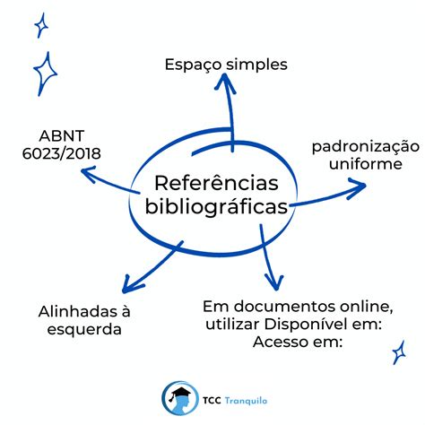 Referências bibliográficas no formato ABNT como fazer