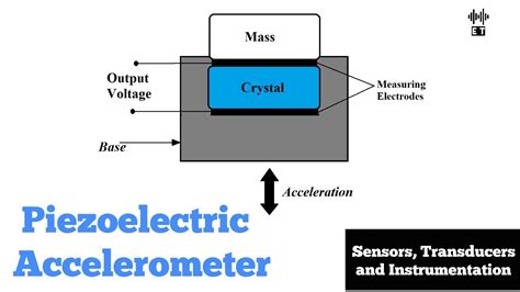 Accelerometer Transducer