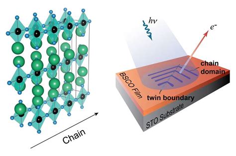 Researchers Test Quantum Theory with Precision-Engineered Thin Films ...