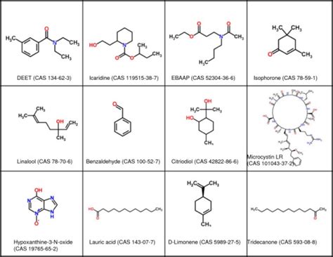 water treatment chemicals cas number  kai wieck blog