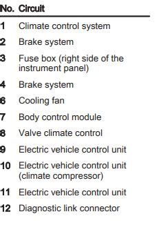 Vauxhall Corsa Fuse Box Diagram Startmycar