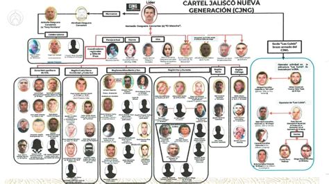 Cjng Esta Es La Estructura Completa Del Cártel Del Mencho Radio Fórmula