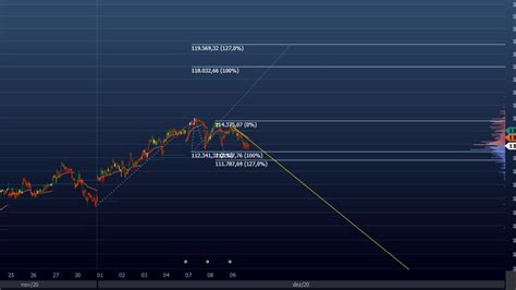 Mini Ndice Bovespa Operando Ao Vivo Youtube