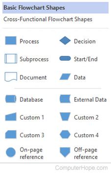 Visio Flowchart Symbols Meaning